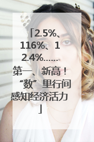 2.5%、116%、12.4%……第一、新高！“数”里行间感知经济活力